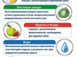 Produkty Poleznye Dlya Zdorovya Zubov E1497884990926 670x1012